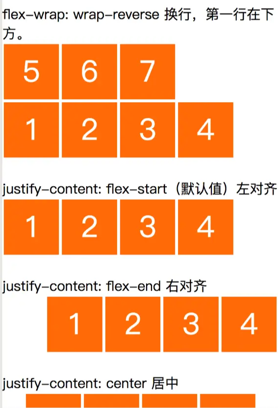 微信小程序进阶－flex布局